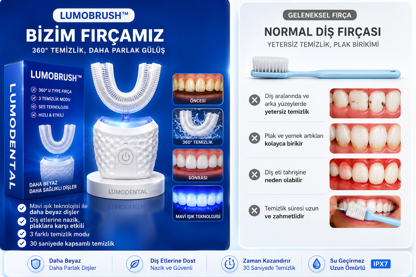 Denta360™